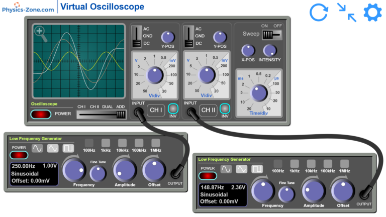 Virtual Oscilloscope simulation showing dual-channel waveform display with two low frequency generators connected