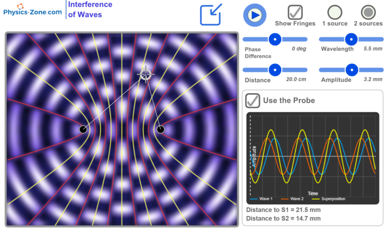 Interactive wave interference simulation showing two-source wave pattern with adjustable wavelength, amplitude, source distance and phase difference